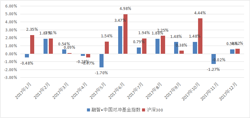 融智中国对冲基金指数年度报告(2017年)341.png