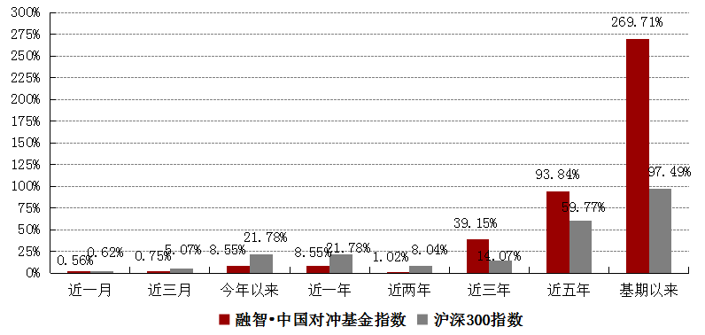 融智中国对冲基金指数年度报告(2017年)1940.png