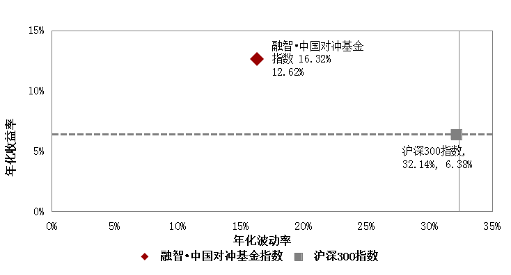 融智中国对冲基金指数年度报告(2017年)2086.png